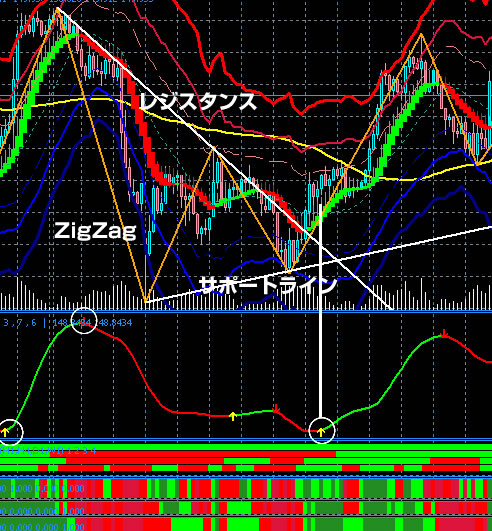 ｆｘ 日経２２５先物で大逆転投資術 Mt4